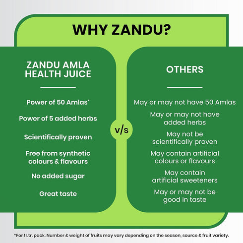 Zandu Amla 33.81 Oz (1Litre) Pure Juice | Source of Natural Vitamin C | Traditional Indian Gooseberry Beverage | Pure