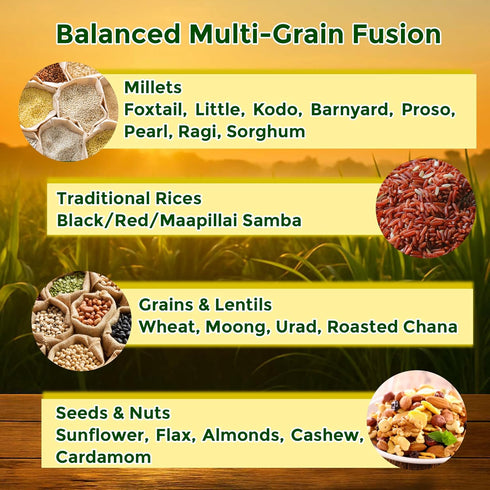 7-Millet (60/40), 950 (2 lb) Danodia Foods Sprouted Roti/Chapati Flour + Whole Wheat g Germinated, Dried & Roasted
