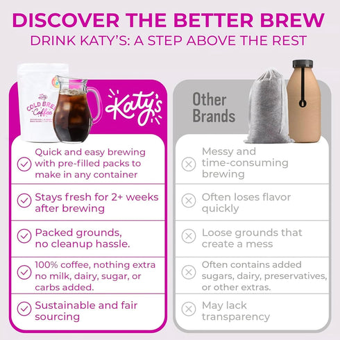 100 20 Packs Katys Cold Brew Coffee Bags (Makes Cups) Smooth, Low-Acid, No Bitter Aftertaste Medium-Dark Brazil Roast