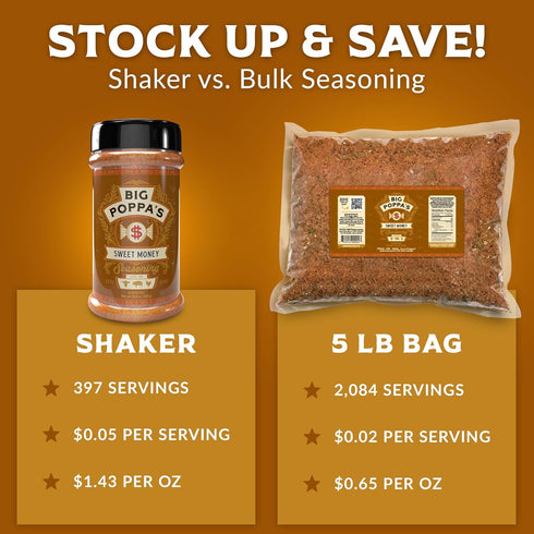 (14 Oz) Big Poppas Sweet Money BBQ Rub Prize-Winning Sweet & Savory Pork Seasoning with Granulated Honey Gluten-Free