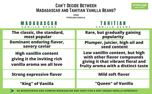 1oz Madagascar Vanilla Beans Grade B, Certified USDA Organic for Extract, Cooking, and Paste