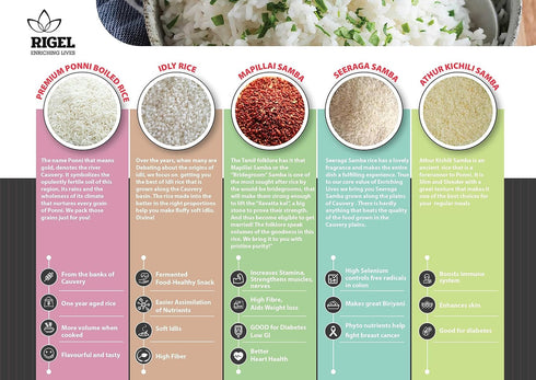 (10Lbs) 12+ Rigel Spices | Athur Kichili Samba Rice | AGED MONTHS | GLUTEN FREE | Ancient Rice from India