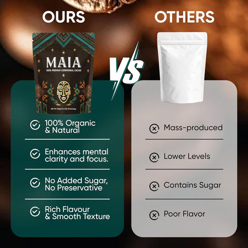 MAA Maia Ceremonial Cacao, Maia Cacao Powder Supplement with Flavanol, Theobromine, Magnesium & Flavonoids Blend