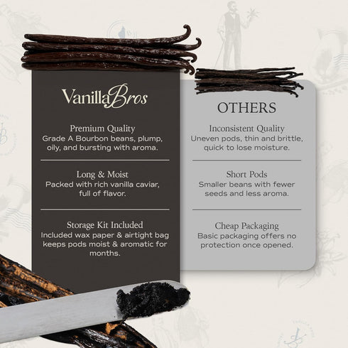 15 6.3-8.3" Madagascar Vanilla Beans Grade A - Gourmet Bourbon Vanilla Pods - For Baking, Cooking & Homemade Vanilla