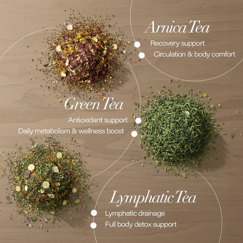 (3 Lymphatic Drainage Tea Kit: Arnica Tea Bundle with Lympho Tea, Green Tea, and Recipes Book for Detox, Post Lymphatic