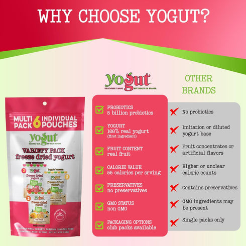 Pack, 5 6 Pack YoGut Freeze Dried Yogurt Snack Variety Healthy, On-the-Go Smoothie Melts Snacks for Kids & Adults