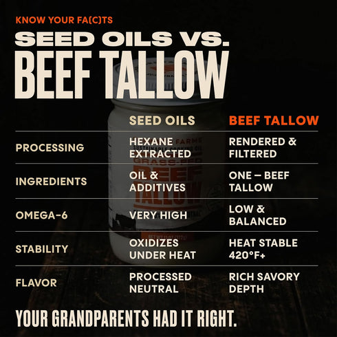100% Whole30 11 oz (2 Pack) Forward Farms Carbon Neutral Raised Grass-Fed & Grass-Finished Beef Tallow | Premium Pure