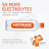 7.5 20 Oz (Pack 12) Gatorade Water, Unflavored, Electrolyte infused for great taste, Alkaline PH or higher, Fl