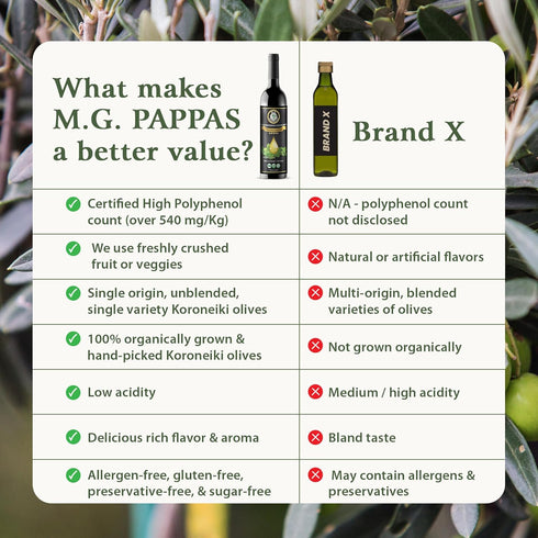 500mg/kg M.G. PAPPAS High Polyphenol Tuscan Herb Infused Olive Oil Extra Virgin - Over - Unfiltered First Cold Pressed
