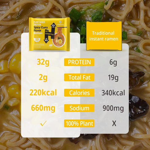10 Packs Hethstia Protein Ramen Spicy Curry and Konjac Jelly Apple Flavor Drinkable Fruit Jelly Squeeze Pouches