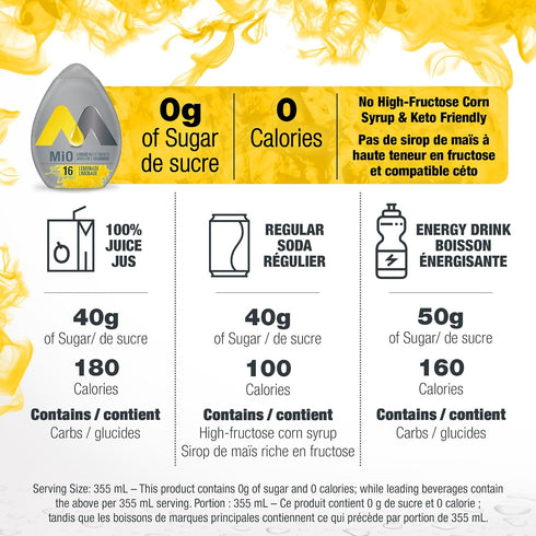 12ct, 48ml MIO Liquid Water Enhancer - Lemonade, Each (Imported from Canada)