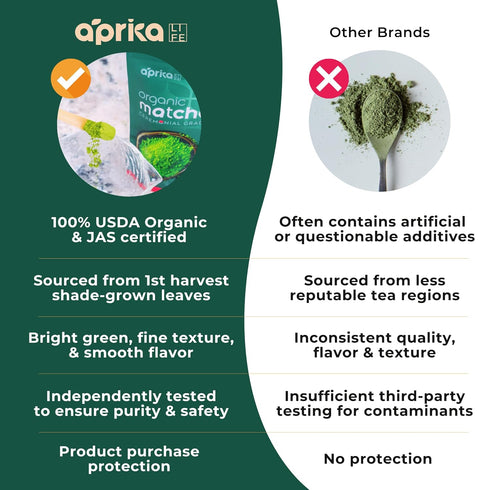 3.5 oz/100g AprikaLife Organic Matcha Powder, USDA & JAS Certified, No Sugar Added, Authentic Japanese Ceremonial Grade