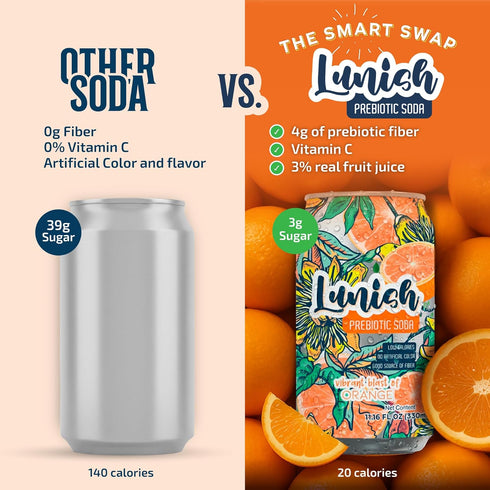 4g 20 12 Pack Lunish Prebiotic Soda Orange, Light & Refreshing Low Sugar Soda with Prebiotic Fiber, Apple Cider