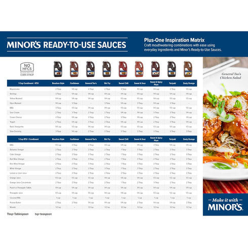 Minor's Teriyaki and Stir Fry Sauce, BBQ Sauce and Marinade, 4 lb 9.6 oz Bulk Bottle (Packaging May Vary)