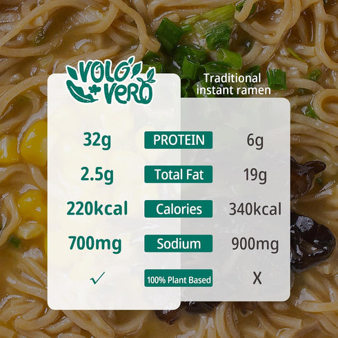 (32g) 6 Packs VOLO VERO High Protein Instant Ramen Soup Cup Variety Flavor (Chicken, Spicy Beef, Pork Tonkotsu)