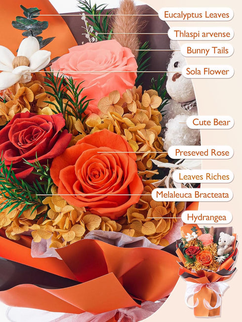 Polylove Mother Day Gift Forever Flowers Bouquet Preserved Roses with Bear Gift Box for Wife Anniversary Birthday