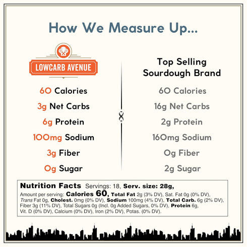 3g 6g 4 (2 Pack (20oz), Dr. B's Frankie New York Style Sourdough Bread | Net Carbs & Protein | Low Calorie, Vegan