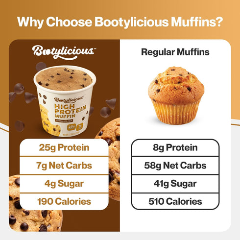 25g 16g 2.39oz 12-Pack Bootylicious | Protein Muffin | Chocolate Chip | Low Carb, Fiber, Low Glycimic Index, Low Sugar