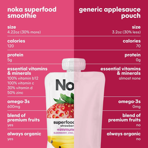 Immune 4.22 oz (Pack 24) Noka Superfood Fruit Smoothie Pouches with Support, Strawberry Banana, Healthy Snacks