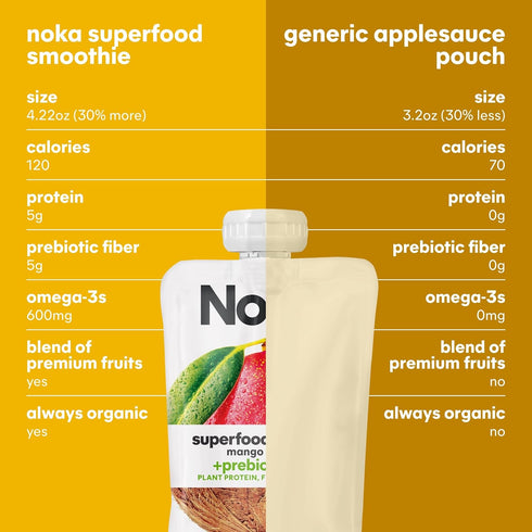 4.22 oz, 6 Count Noka Superfood Fruit Smoothie Pouches, Mango Coconut, Healthy Snacks with Flax Seed, Prebiotic Fiber