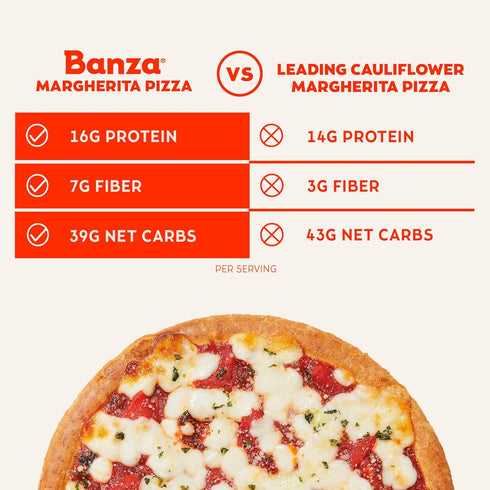 Frozen 10.9oz Banza Margherita Pizza from Chickpeas - High Protein, Gluten Free