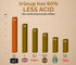 Pack, 3 oz Truecup Low Acid Coffee Sample Bold Roast and French Roast, each
