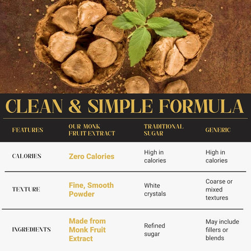 5 oz 100% (450+ Pure Monk Fruit Extract Powder Monk Fruit Sweetener, No Erythritol, No Fillers, Zero Calorie Sugar