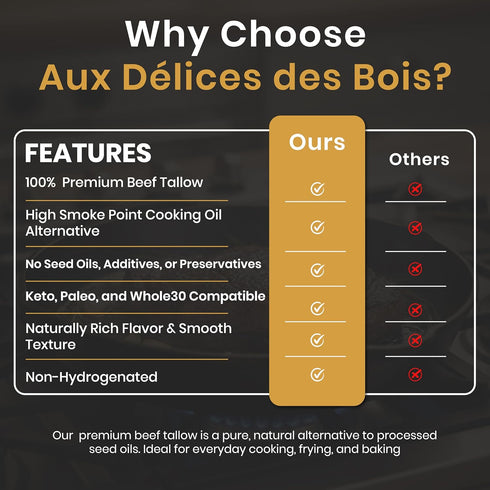 AUX DELICES DES BOIS 11oz 30 Aux Dlices des Bois Rendered Wagyu Beef Tallow, | Premium Cooking Fat for Searing, Frying