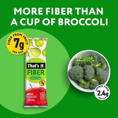 (12 Count), 7g 3 130 12 Thats it. High Fiber Fruit Bars Pear Fiber from Real Fruit, Ingredients, No Added Sugar