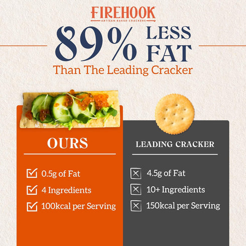 5.5 oz Firehook Sea Salt Crackers Artisan Baked, Uniquely Crunchy, Baked with Simple Ingredients Organic, Non-GMO