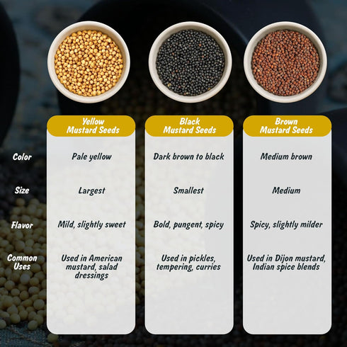 4oz Spice Profile USDA Organic Yellow Mustard Seeds, Lab Tested for Heavy Metals, Resealable Pouch, Sarson, Semillas de