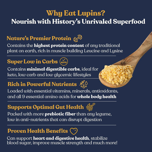 16g 1g 15g 17 Servings(24oz) Chefs Kiss Lupin Flakes | Protein, Net Carbs, Fiber | Gluten Free, Low Glycemic, Low Carb