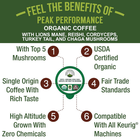 Organic Mushroom Coffee Pods with Lion's Mane, Reishi, Cordyceps, Turkey Tail, and Chaga Mushrooms. High Altitude, Low