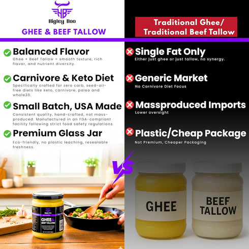 Higley Boo 100% 16oz Premium Ghee & Beef Tallow for Cooking Animal-Based Cooking Oil | Keto, Carnivore & Paleo Friendly