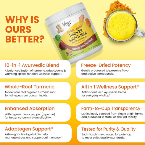 (150 Immune, (10 oz) Turmeric Golden Milk Powder Servings) - Ayurvedic Triple Rhizomes Spice Mix, Organic Turmeric