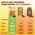 18 Joey Mushroom Coffee Alternative with Cacao Dandelion Root, and Chicory, Instant Mushroom Coffee Substitute