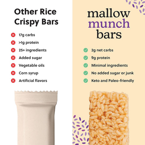 Perfect Keto Mallow Munch - Gluten Free Cereal Bars, Low Sugar, High Protein Snack, 8 Pack