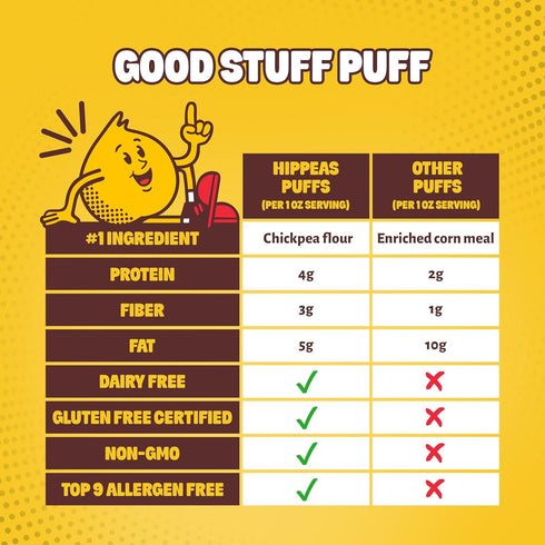 0.8oz, Pack 30, 3g 2g HIPPEAS Chickpea Puffs, Groovy White Cheddar, Gluten Free Snacks, Dairy Free, Vegan, of Protein