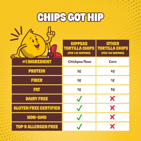 1oz (Pack 18) 3g 3g Hippeas Chile Limon Tortilla Chips of of Protein, of Fiber, Gluten Free, Dairy Free, Plant Protein