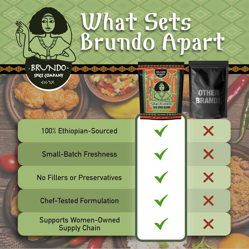 Brundo Ethiopian Spice Company Shai Kimem | Traditional Ethiopia Tea Spice Blend | Crafted and Imported from Ethiopia |