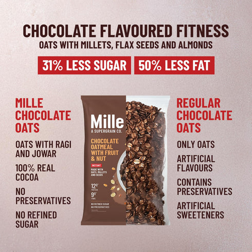 5 14.11 Oz (400g) Mille High Protein Chocolate Oatmeal with Fruits & Nuts | Made with Whole Grains - Oats, Ragi, Jowar