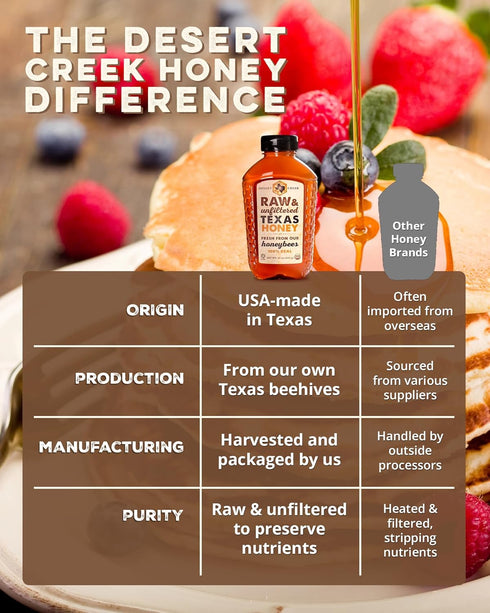 100% Desert Creek Honey - Unfiltered, Pure, Raw Honey from Texas - Natural Sugar Substitute - One Pound of Unprocessed