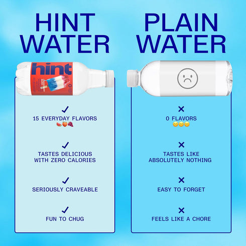 Summer Pack 16 Oz (Pack 12) Hint Fruit-Infused Bottled Water, Classics Variety - Sugar Free Flavored Water with Zero