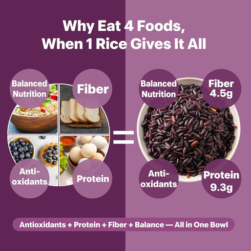 1.5 9.3g 4.5g 8.8 oz Pack 6 Eat Regal Black Rice | Ready to Eat Microwave in Minutes Superfood Grain | Always Fluffy