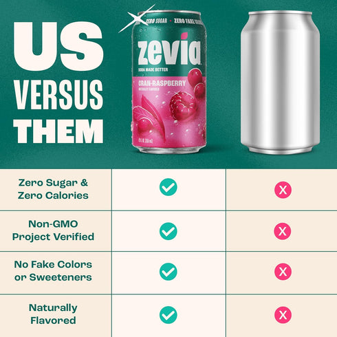 12 oz (6-Pack) Zevia Zero Sugar Soda, Cran-Raspberry, Cans Naturally Sweetened, Zero Calorie Sugar Free Soda - Non-GMO