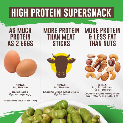 14g 3-Pack 4.75oz Biena Crispy Roasted Edamame Beans Snack Naked No Salt Low Sodium High Protein Snack for Adults