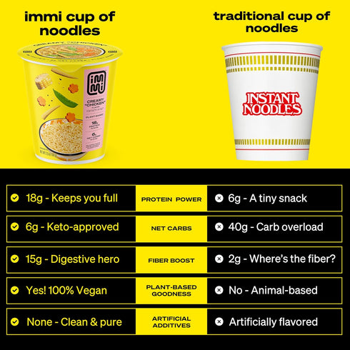 immi 18g 8g 6 Pack Creamy 'Chicken' Ramen Cup Noodles - Plant-Based Protein, Net Carbs, Keto Friendly, High Protein