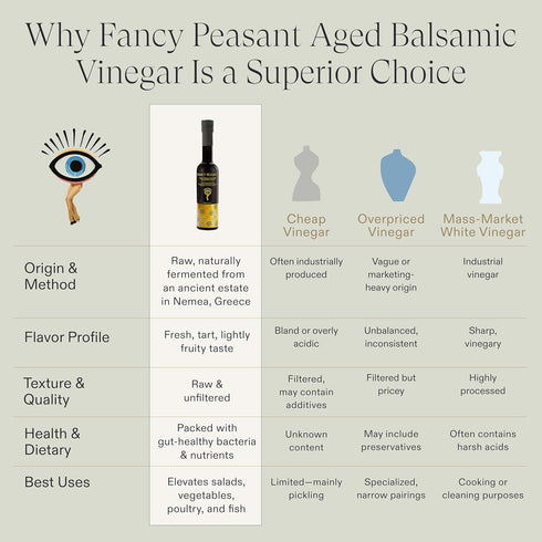 200ML Fancy Peasant Aged Balsamic Vinegar, Organic Vinegar for Cooking, Traditional Greek Balsamic Vinaigrette