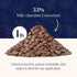 34%, 1 1 Cambie Milk Chocolate Couverture Pound of European Style Milk Couverture for Dubai Chocolate Bar, Bon Bons