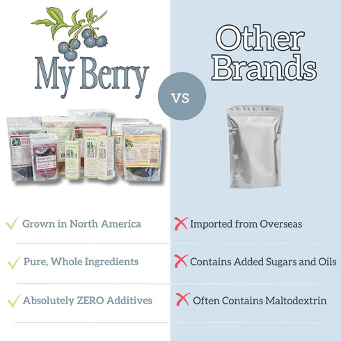 Unsweetened Dried Raspberries, USA Grown, No Added Sugar/Additives, 3oz, Woman-Owned Small Business